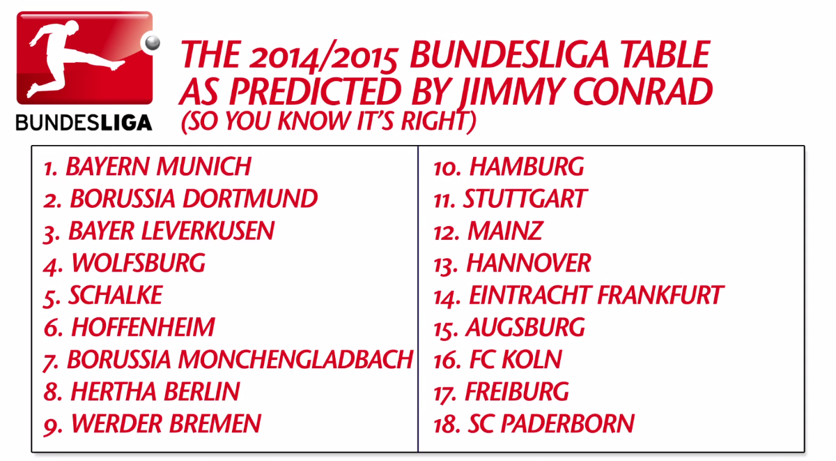 Bundesliiga ennustus 2014 / 2015