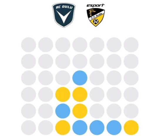 AC Oulu ja FC Honka kohtasivat toisensa Neljän suora -pelissä Twitterissä